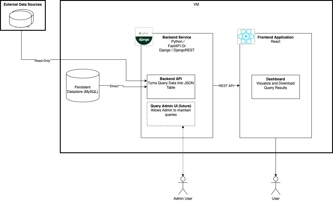 Business Intelligence and Reporting App - Part 1
