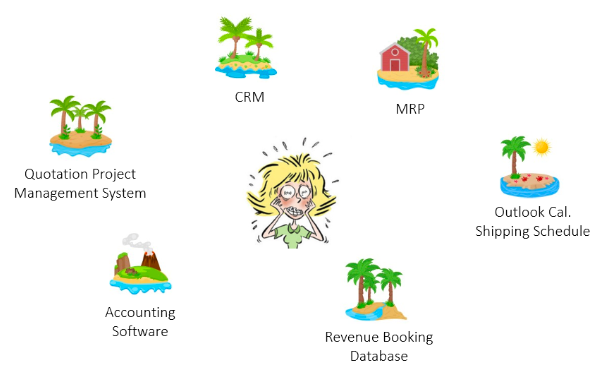 The Tale of The Six Data Islands