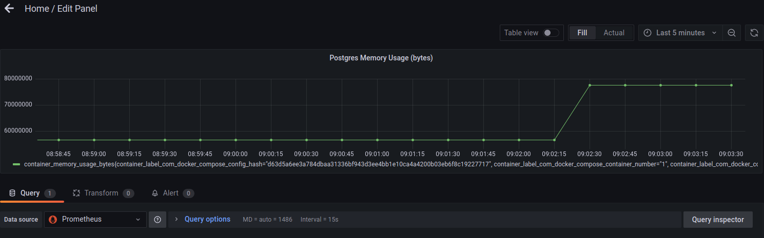 Graph of Postgres memory usage in Grafana